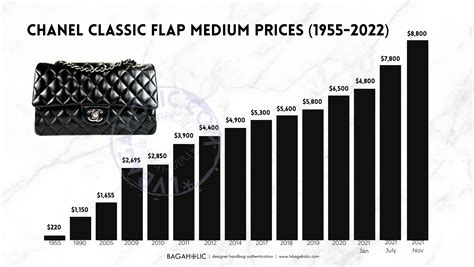 chanel bags increase in value increase in buying graph|chanel bags as investment.